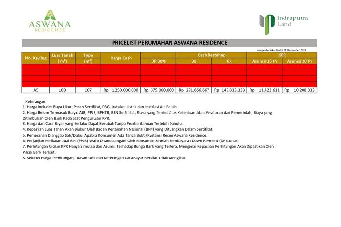Dijual Rumah 3 Kamar Lokasi Ideal Nyaman dan Strategis di Mlati Dijual Rumah 3 Kamar Lokasi Ideal Nyaman dan Strategis di Mlati