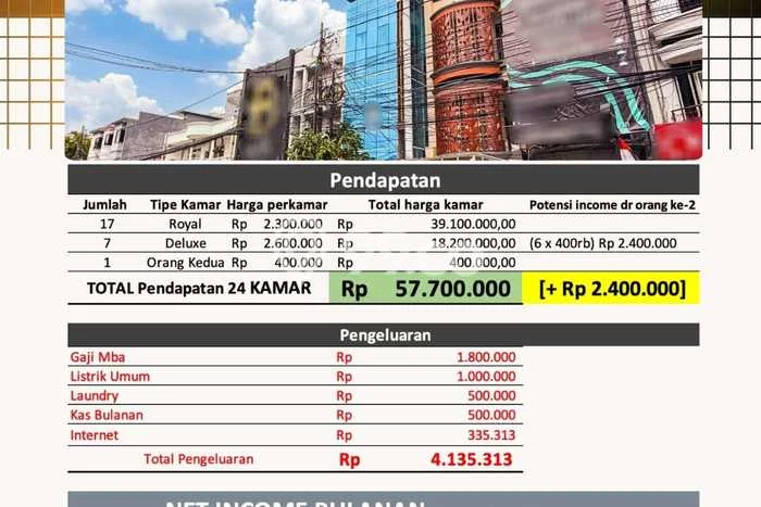 Kost Dijual Lokasi Strategis Tanjung Duren Jakarta Barat 22 Kamar Tidur Kost Dijual Lokasi Strategis Tanjung Duren Jakarta Barat 22 Kamar Tidur