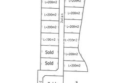 Tanah Kavling Dijual di Badung dengan Spesifikasi 200m2 Tanah Kavling Dijual di Badung dengan Spesifikasi 200m2