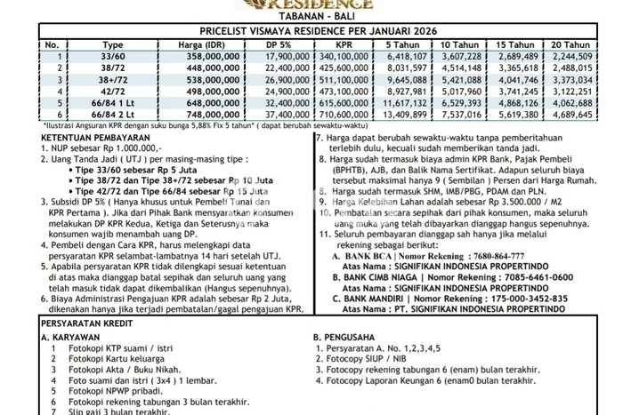 Rumah Idaman 2 KT Harga Terjangkau di Batuaji Tabanan Rumah Idaman 2 KT Harga Terjangkau di Batuaji Tabanan