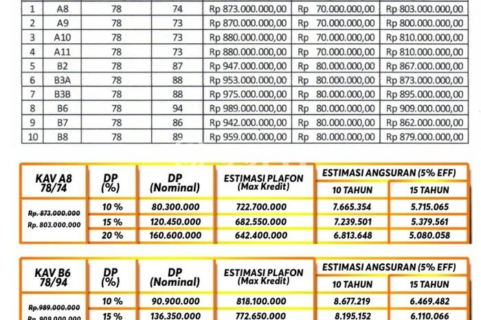 Rumah Modern 3 KT LT 74m2 di Klodran Rumah Modern 3 KT LT 74m2 di Klodran