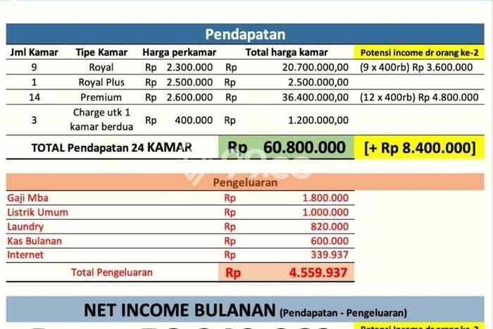 Rumah Elit LB 388m2 Siap Huni Desain Elegan di Tanjung Duren, Jakarta Barat Rumah Elit LB 388m2 Siap Huni Desain Elegan di Tanjung Duren, Jakarta Barat