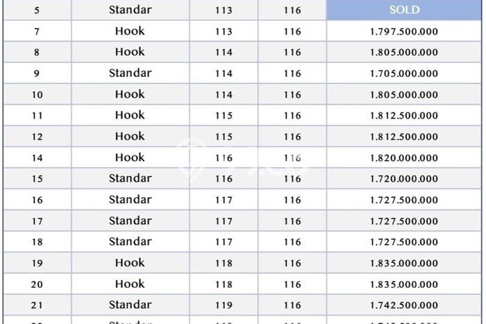 For Sale Rumah 3 Kamar Lokasi Ideal Nyaman dan Strategis di Mlati For Sale Rumah 3 Kamar Lokasi Ideal Nyaman dan Strategis di Mlati
