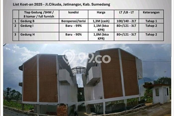Kost Dijual Lokasi Strategis Jatinangor Bandung 8 Kamar Tidur Kost Dijual Lokasi Strategis Jatinangor Bandung 8 Kamar Tidur
