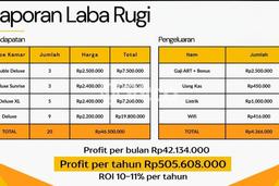 Kos-kosan Dijual di Jembatan Lima Jakarta Barat Luas 310m2 Kos-kosan Dijual di Jembatan Lima Jakarta Barat Luas 310m2