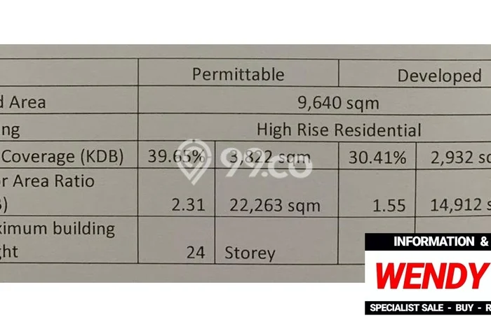 Untuk Dijual Apartemen Eksklusif 71 Bedroom di Jakarta Selatan Dekat ke Fasilitas Publik Untuk Dijual Apartemen Eksklusif 71 Bedroom di Jakarta Selatan Dekat ke Fasilitas Publik