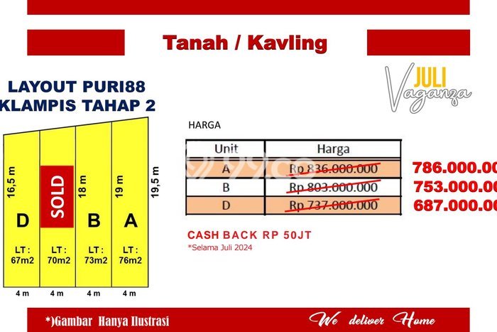 Dijual Rumah 3 Kamar Lokasi Strategis Nyaman dan Strategis di Sukolilo Dijual Rumah 3 Kamar Lokasi Strategis Nyaman dan Strategis di Sukolilo