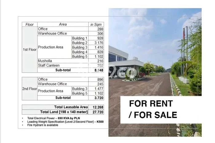 Pabrik Dijual Lokasi Emas di Cikarang Selatan Luas 17000m2 Pabrik Dijual Lokasi Emas di Cikarang Selatan Luas 17000m2