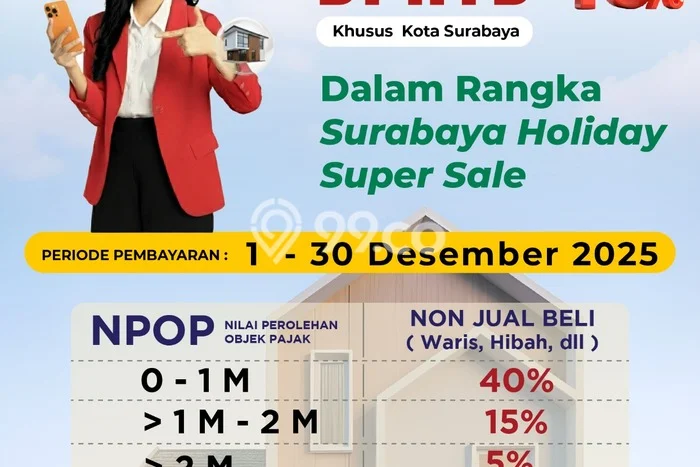 Unit Ruko Dijual di Surabaya LT 110m2 & LB 200m2 Unit Ruko Dijual di Surabaya LT 110m2 & LB 200m2