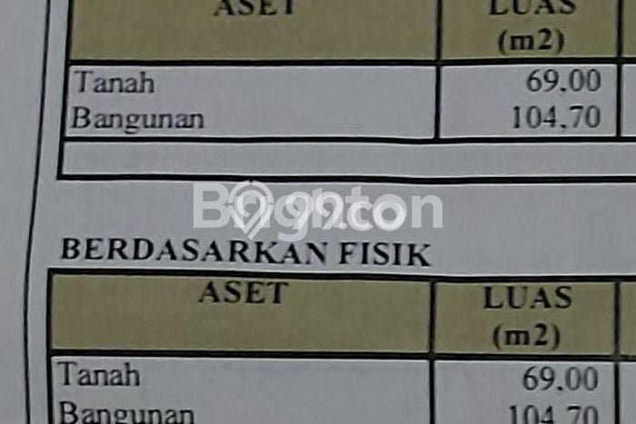 Ruko Dijual Lokasi Stratagis di Kartoharjo Madiun Cocok untuk Bisnis Ruko Dijual Lokasi Stratagis di Kartoharjo Madiun Cocok untuk Bisnis