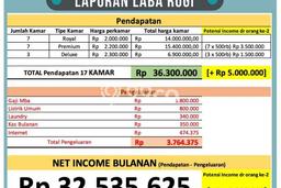 Ready to Use! Luxury House LT 66m2 Desain Elegan di Tomang Ready to Use! Luxury House LT 66m2 Desain Elegan di Tomang
