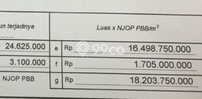 Gudang Komersial Dijual di Penjaringan Jakarta Utara LT 600m2 & LB 550m2 Gudang Komersial Dijual di Penjaringan Jakarta Utara LT 600m2 & LB 550m2