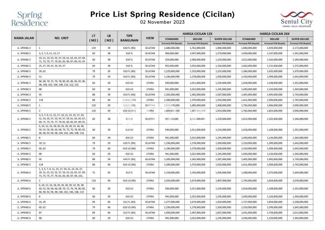 Dijual Hunian Rumah Nyaman 2 KT di Sentul City, Bogor Dijual Hunian Rumah Nyaman 2 KT di Sentul City, Bogor