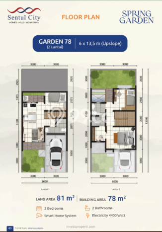 Rumah Modern 3 KT di Sentul City Bogor Rumah Modern 3 KT di Sentul City Bogor