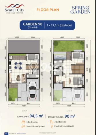 Rumah Modern 3 KT di Sentul City Bogor Rumah Modern 3 KT di Sentul City Bogor