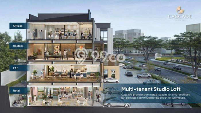 Ruko Dijual di Prime Area Tangerang Luas 332m2 Ruko Dijual di Prime Area Tangerang Luas 332m2