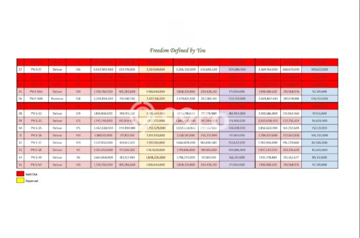 Tanah Dijual Area Strategis di Canggu Badung 120m2 Tanah Dijual Area Strategis di Canggu Badung 120m2