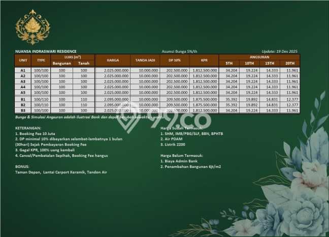Hunian Cantik Minimalis Lb 100m2 di Denpasar Timur, Denpasar Hunian Cantik Minimalis Lb 100m2 di Denpasar Timur, Denpasar