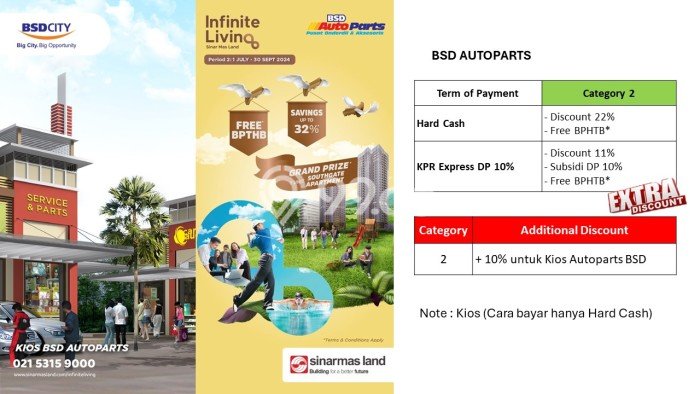 LOKASI PREMIUM! Ruko di BSD, Luas 6m², Area Komersial LOKASI PREMIUM! Ruko di BSD, Luas 6m², Area Komersial