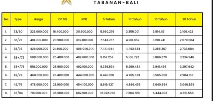 Rumah Nyaman 2 KT LB 33m2 Kondisi Bagus di Batuaji Rumah Nyaman 2 KT LB 33m2 Kondisi Bagus di Batuaji
