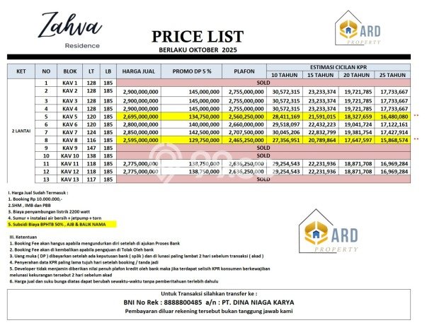 Dijual Rumah Minimalis Bagus Punya 3 KT di Kebayoran Baru Jakarta Selatan SHM Dijual Rumah Minimalis Bagus Punya 3 KT di Kebayoran Baru Jakarta Selatan SHM