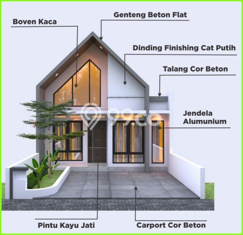 Rumah Murah di Sleman One Gate System Rumah Murah di Sleman One Gate System