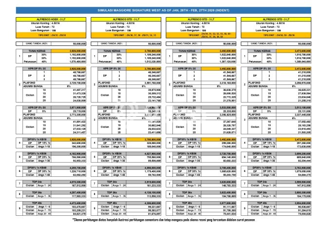 Ruko Dijual di Tangerang LT 72m2 & LB 199m2 Lokasi Terbaik! Ruko Dijual di Tangerang LT 72m2 & LB 199m2 Lokasi Terbaik!