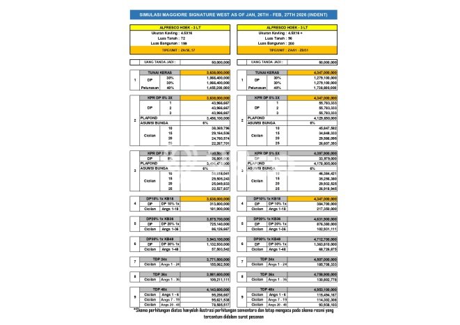 Ruko Dijual di Tangerang LT 72m2 & LB 199m2 Lokasi Terbaik! Ruko Dijual di Tangerang LT 72m2 & LB 199m2 Lokasi Terbaik!