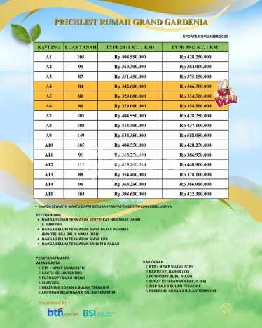 Jual Rumah Siap Huni di Sleman Sleman Harga Rp 354 Juta LT 80m2 Jual Rumah Siap Huni di Sleman Sleman Harga Rp 354 Juta LT 80m2