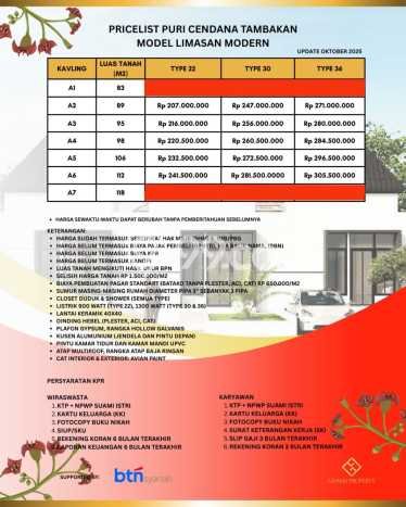 Hunian Murah Dijual di Ngemplak, Sleman Harga Rp 247 Juta Hunian Murah Dijual di Ngemplak, Sleman Harga Rp 247 Juta