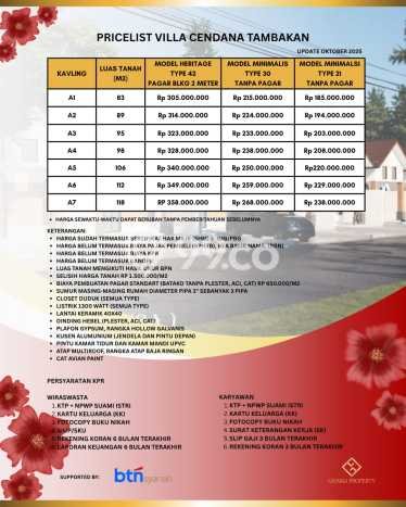 Rumah Minimalis Dijual Lokasi Prambanan 2 Kamar dengan LT 83m2 Rumah Minimalis Dijual Lokasi Prambanan 2 Kamar dengan LT 83m2