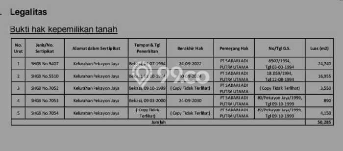 Dijual Tanah di Bekasi, Luas 55000m2 - Dijual Tanah di Bekasi, Luas 55000m2 -