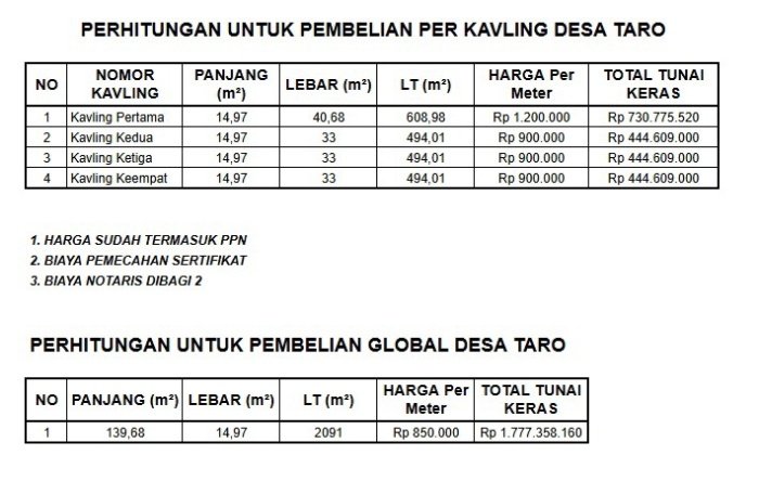 Tanah Dijual di Gianyar Seluas 2091m2 Strategis Tanah Dijual di Gianyar Seluas 2091m2 Strategis