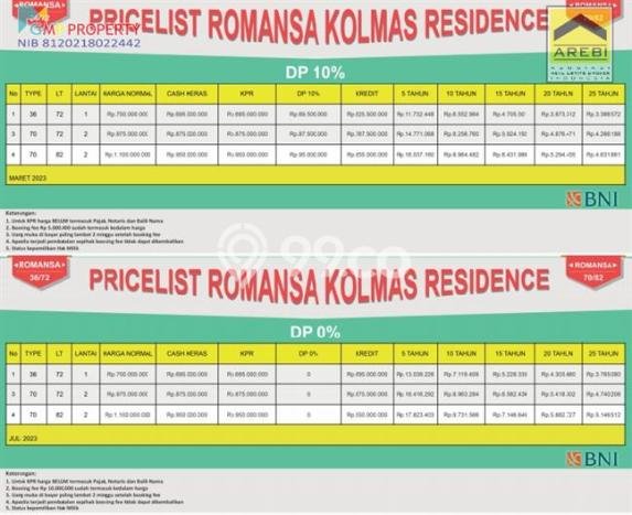 Dijual Rumah 2 Kamar Lokasi Strategis Bagus dan Strategis di Cimahi Tengah Dijual Rumah 2 Kamar Lokasi Strategis Bagus dan Strategis di Cimahi Tengah
