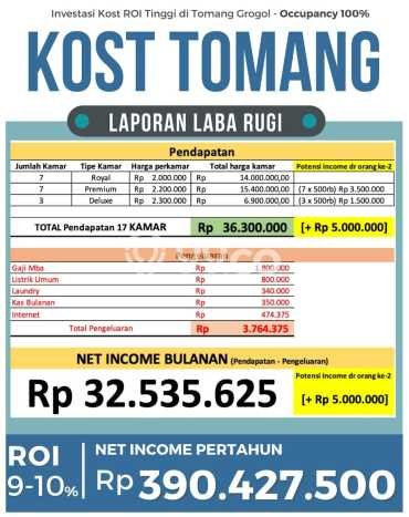 Rumah 17 KT area Tomang, Dekat Tomang, Jakarta Barat, Jakarta Barat Rumah 17 KT area Tomang, Dekat Tomang, Jakarta Barat, Jakarta Barat