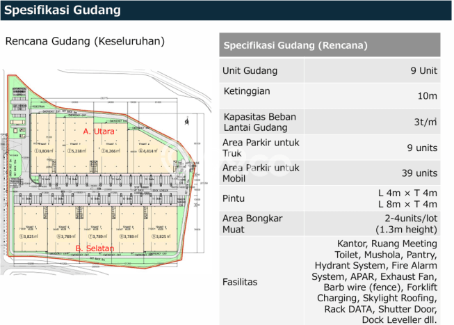Unit Gudang Disewakan di Telukjambe di Area Ramai & Strategis Unit Gudang Disewakan di Telukjambe di Area Ramai & Strategis