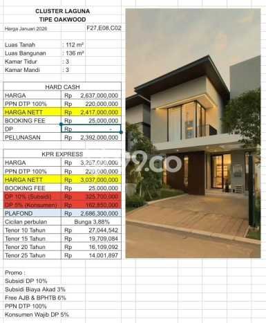 Dijual Rumah 3 Kamar Lokasi Ideal Nyaman dan Strategis di Sawangan Dijual Rumah 3 Kamar Lokasi Ideal Nyaman dan Strategis di Sawangan
