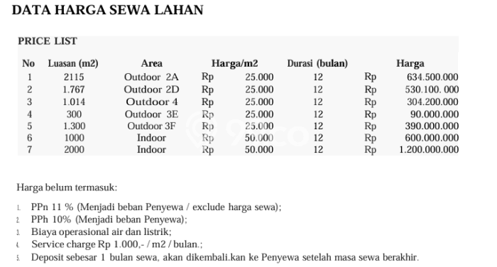 Disewakan Gudang komersial di Tambun Selatan luas bangunan 2000m2 Disewakan Gudang komersial di Tambun Selatan luas bangunan 2000m2