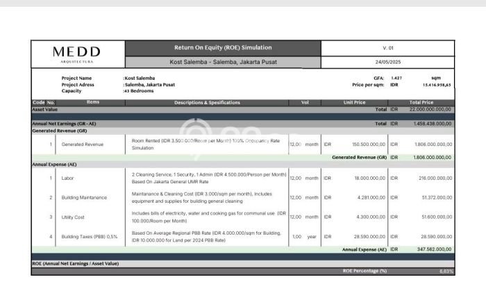 Cocok Untuk Investasi! For Sale Kost di Rawamangun 43 Kamar Cocok Untuk Investasi! For Sale Kost di Rawamangun 43 Kamar