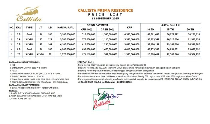 Rumah Mewah Dijual LT 174m2 di Tebet, Jakarta Selatan Rumah Mewah Dijual LT 174m2 di Tebet, Jakarta Selatan