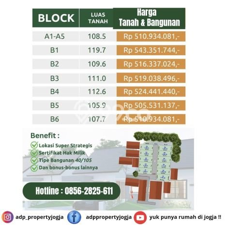 Rumah Modern Cantik 2 KT Siap Huni di Kalasan Rumah Modern Cantik 2 KT Siap Huni di Kalasan