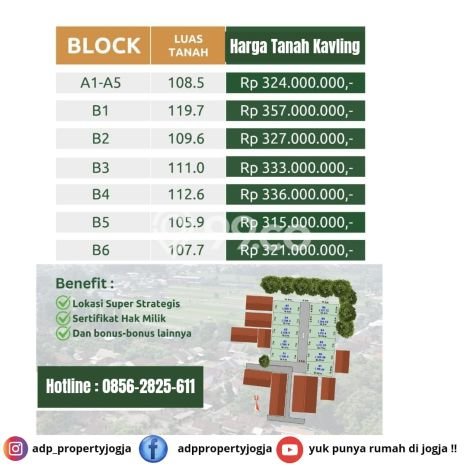 Rumah Modern Cantik 2 KT Siap Huni di Kalasan Rumah Modern Cantik 2 KT Siap Huni di Kalasan