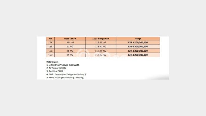 Ruko Area Premium Kawasan , Luas 118m2m², Akses Utama Ruko Area Premium Kawasan , Luas 118m2m², Akses Utama
