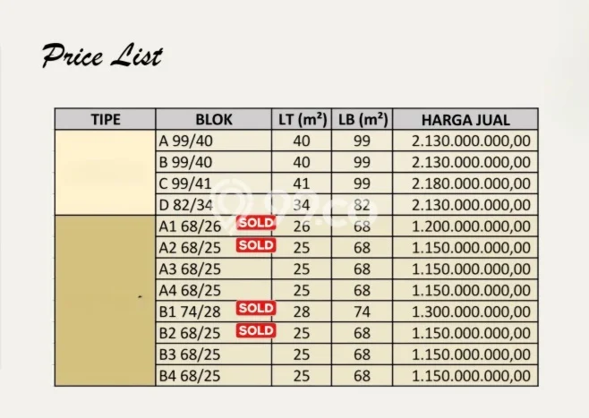 Rumah Minimalis Favorit Dijual Area Johar Baru LT 25m2 Rumah Minimalis Favorit Dijual Area Johar Baru LT 25m2