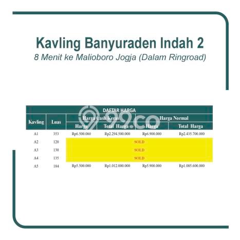 Tanah Dijual Lokasi Gondokusuman, Yogyakarta Luas 184m2 Legalitas Aman Tanah Dijual Lokasi Gondokusuman, Yogyakarta Luas 184m2 Legalitas Aman