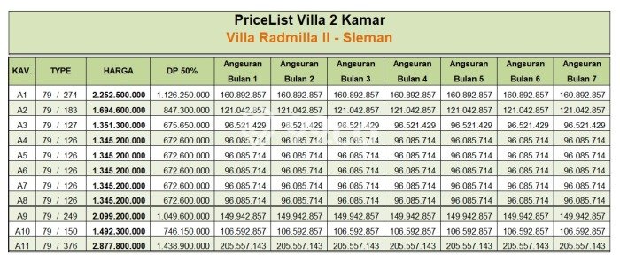 Jual Segera! Vila Kawasan Depok, Dimensi 127m2m², Kawasan Prospektif dengan nilai meningkat Jual Segera! Vila Kawasan Depok, Dimensi 127m2m², Kawasan Prospektif dengan nilai meningkat