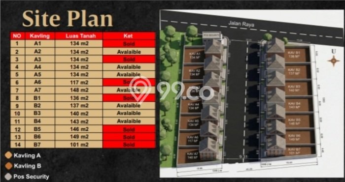 Dijual Rumah Premium dengan Fasilitas Sekitar Lengkap di Gamping, Sleman Dijual Rumah Premium dengan Fasilitas Sekitar Lengkap di Gamping, Sleman