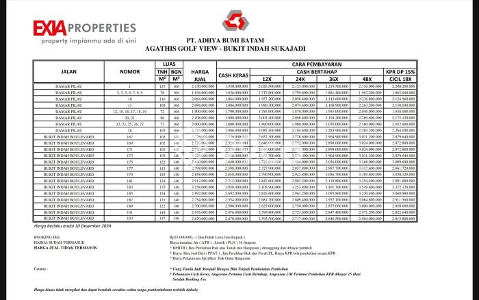 Rumah Modern Minimalis 3 Kamar Bisa Langsung Pindah di Batam Kota Rumah Modern Minimalis 3 Kamar Bisa Langsung Pindah di Batam Kota