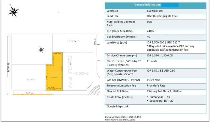 Tanah Dijual Lokasi Strategis di Bekasi dengan Luas 19638m2 Tanah Dijual Lokasi Strategis di Bekasi dengan Luas 19638m2