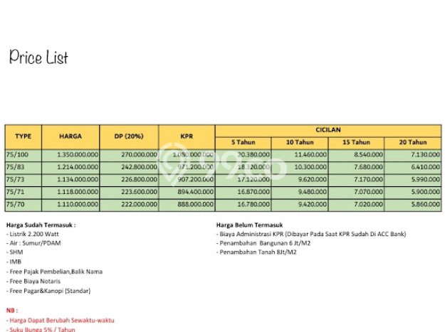 Rumah Modern 3 KT LT 70m2 di Padangsambian Kaja Rumah Modern 3 KT LT 70m2 di Padangsambian Kaja